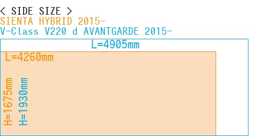 #SIENTA HYBRID 2015- + V-Class V220 d AVANTGARDE 2015-